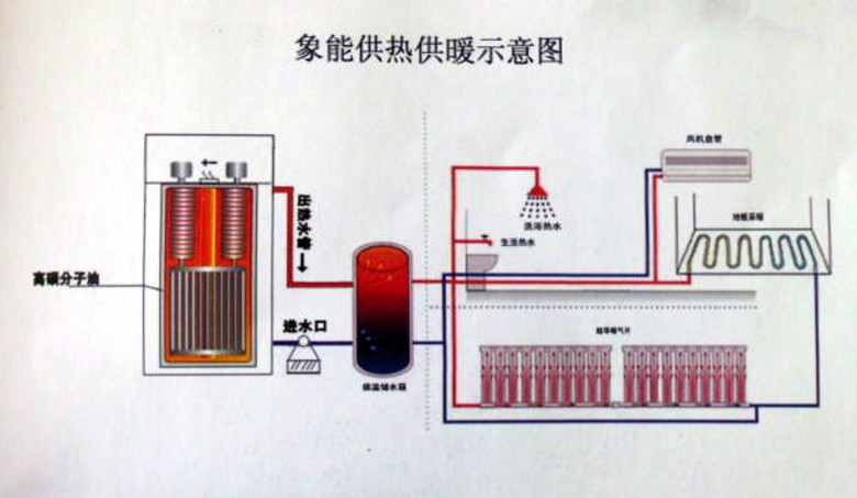 象能高能效供暖高温热水机组gsy-b15